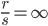 irrasyonel ifade